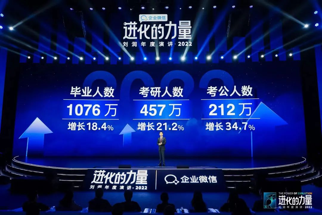 刘润2022跨年演讲进化的力量文字,进化的力量刘润年度演讲思维导图