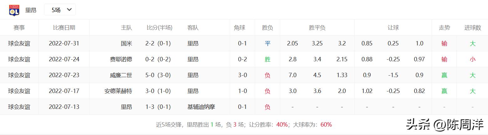 五大联赛开赛日,欧洲五大联赛开赛时间表