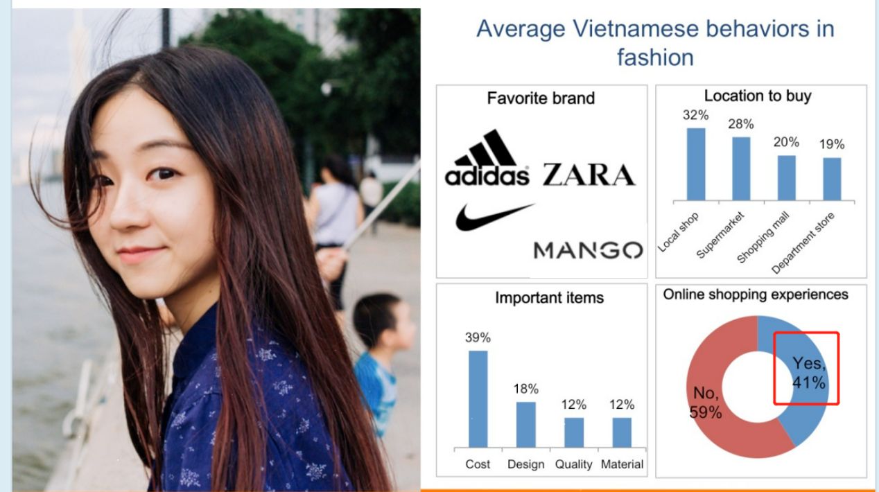 评论数70.93W+“淘系”品牌在越南发财，越南人如何购买中国服装