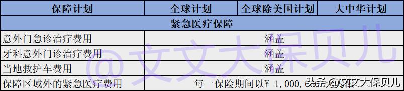 招商信诺醇悦人生怎么购买,招商信诺心悦人生两全保险