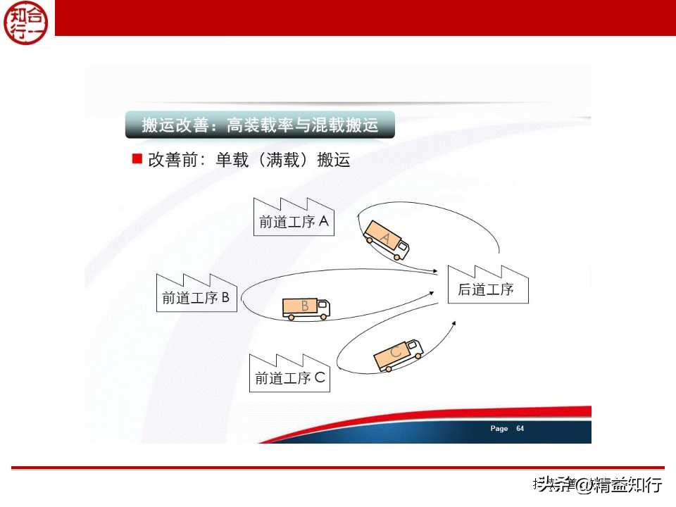 精益物流与物料配送,什么是精益物流