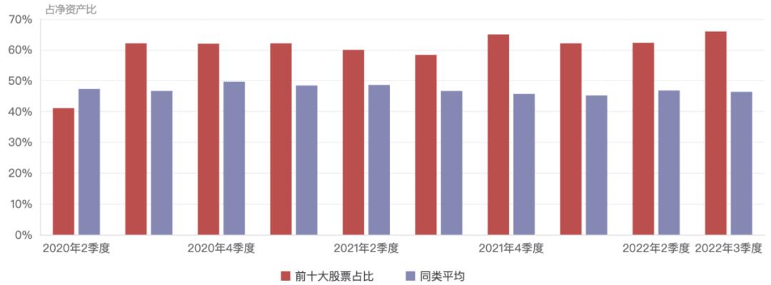 易方达祁禾：十几年如一日的制造业专精达人
