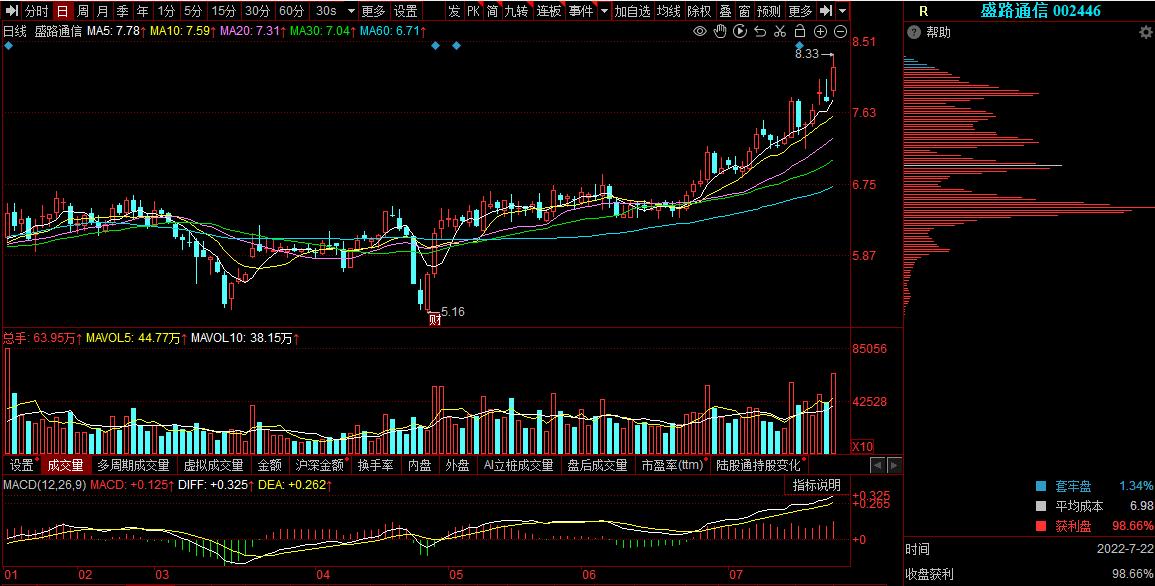 盛路通信股票分析评论,腾景科技激光雷达真正龙头股