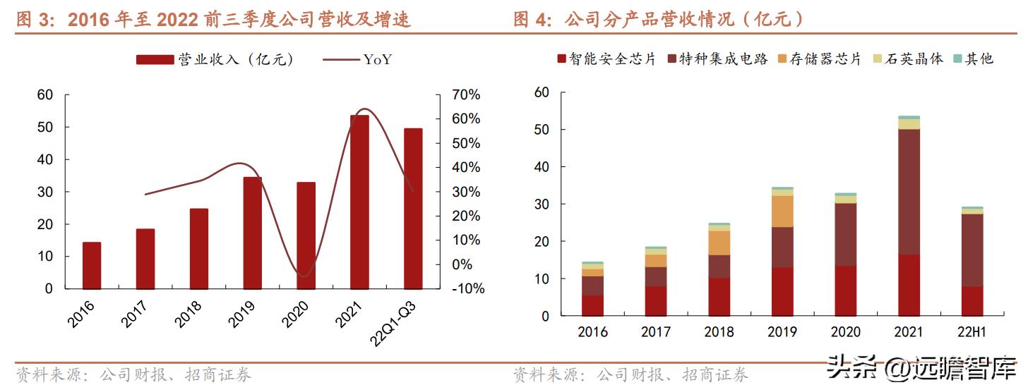 紫光国微芯片行业第一股,紫光国微深耕芯片