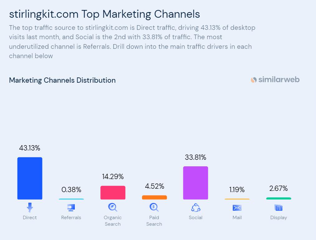 tiktok电商有市场吗,tiktok中视频做什么类目比较好