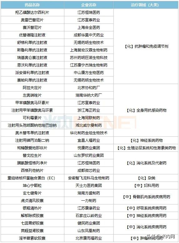 入保1年销售破10亿,中药1类新药闯关,天士力、以岭谁是赢家