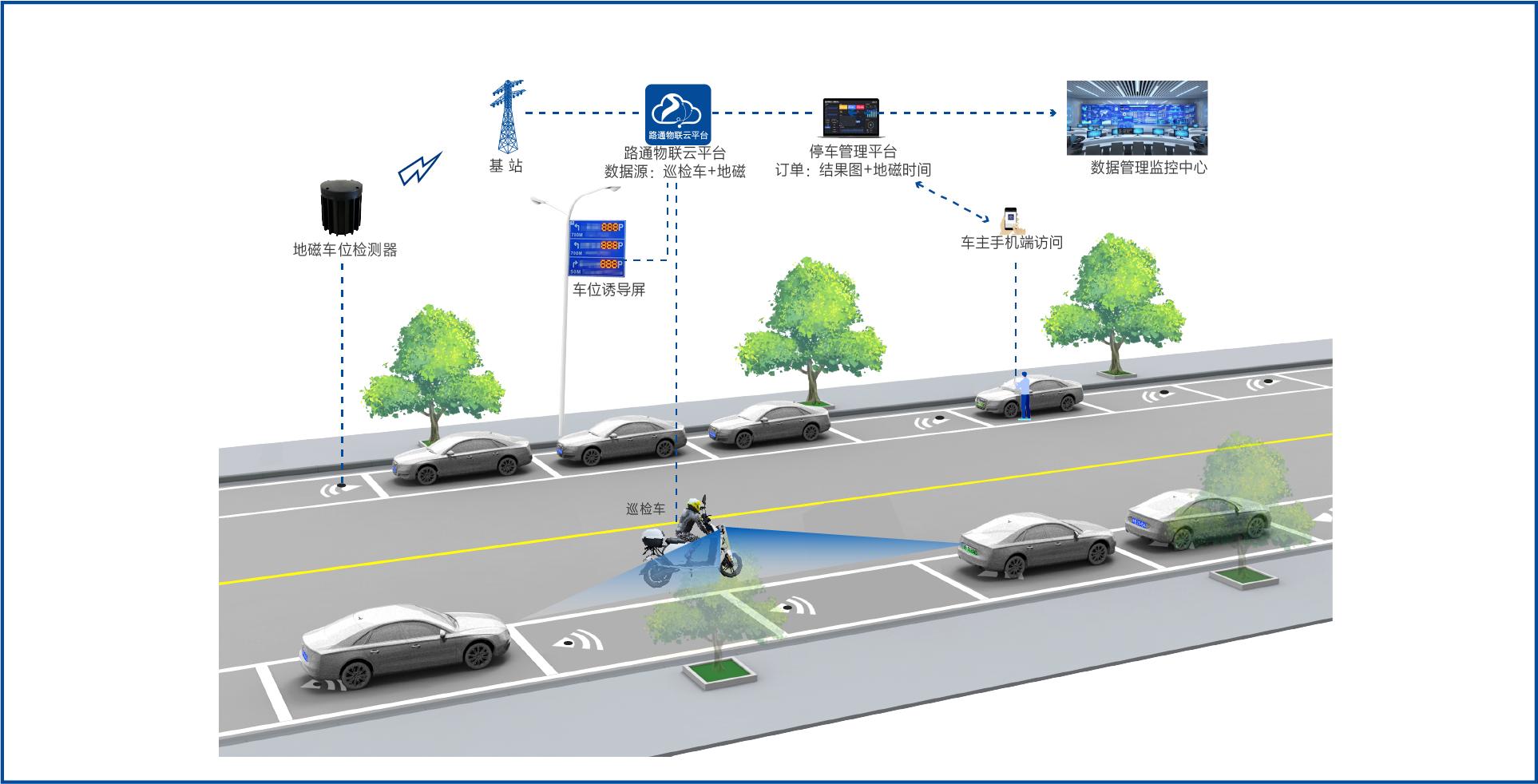 高度集成,信路通巡检车