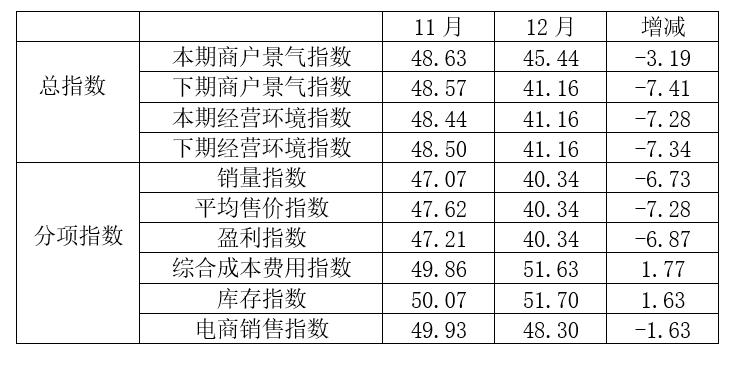 国内棉价冲高华茂股权结构变更中企向孟加拉投2405万美元建服装厂