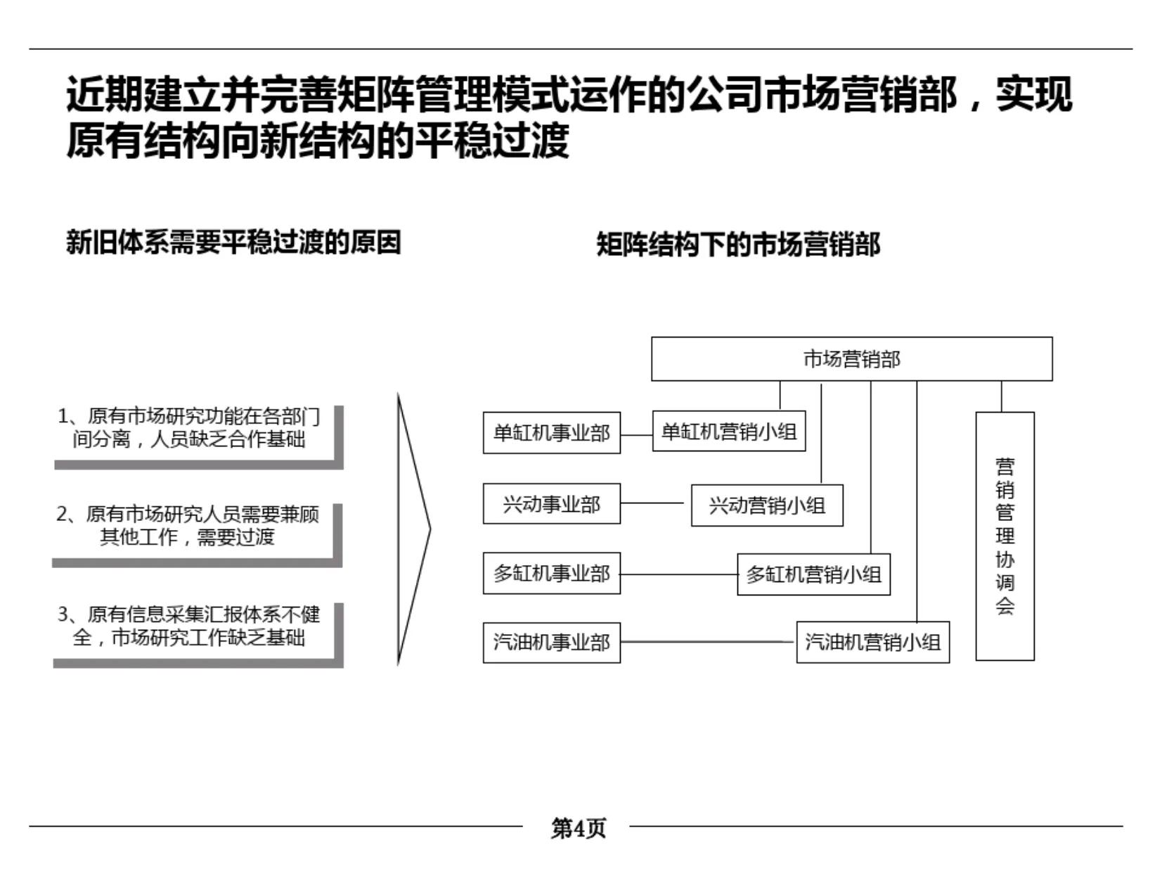 月薪30万的总监加班总结出的营销体系优化，全面易懂！（完整版）