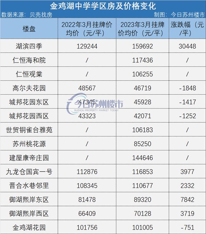 苏州初中重点班排名,苏州市重点初中排名来了