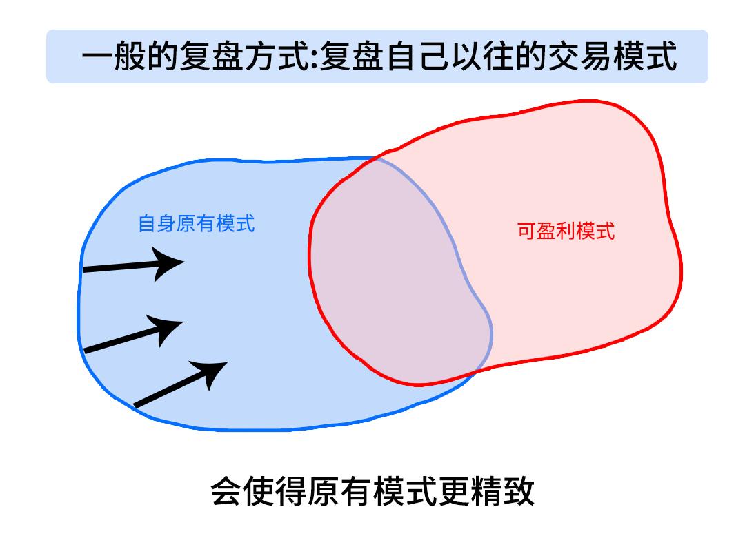 老胡亏了,老胡亏了多少