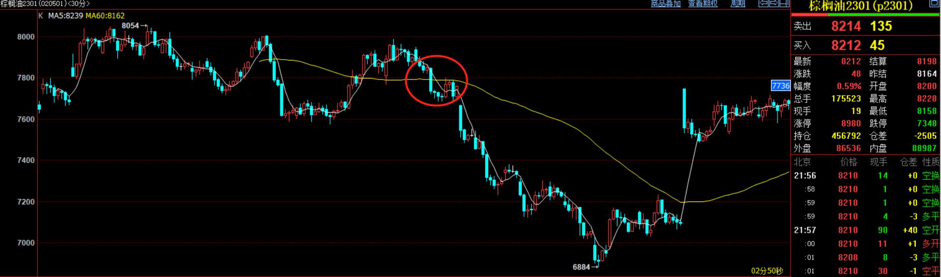简单的期货日内交易系统,期货日内交易kdj最佳参数