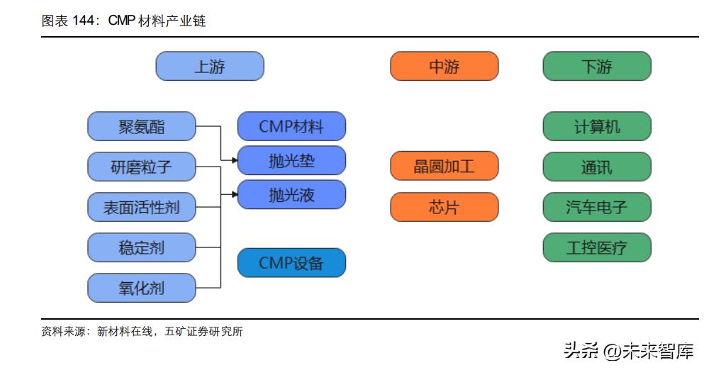 半导体设备企业迎机遇,半导体行业前瞻