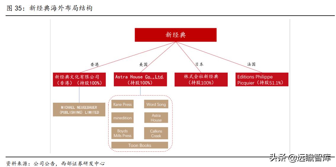 自有图书,自有版权图书推荐