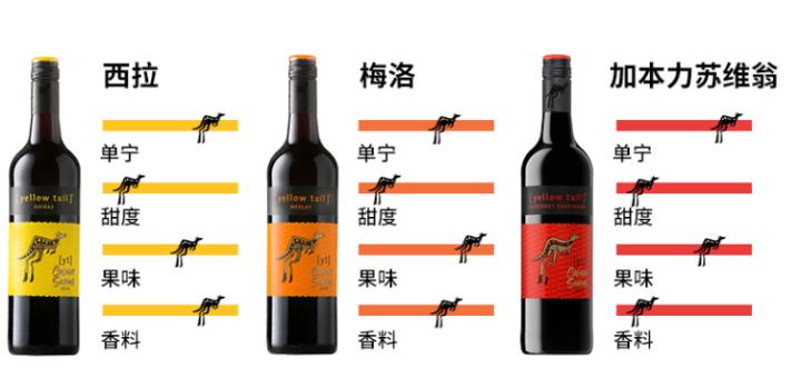 适合微醺的红酒,适合煮红酒的平价红酒