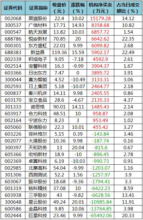周三a股重要投资参考,8月3日周三a股投资策略