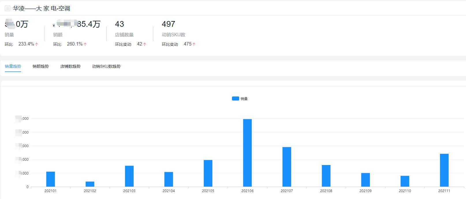 2023空调品牌销量排行榜前十名,家电空调十大排名2021