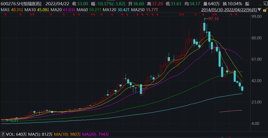 a股医药绝对龙头,a股医药龙头第一股