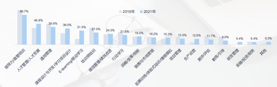 中国企业培训管理现状调查,中国企业培训市场前景分析