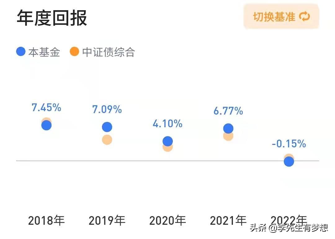 富国天利增长债券基金100018分红,富国天利增长债券怎样