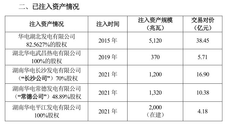 600027华电国际最新消息,华电国际600027股票历史交易数据