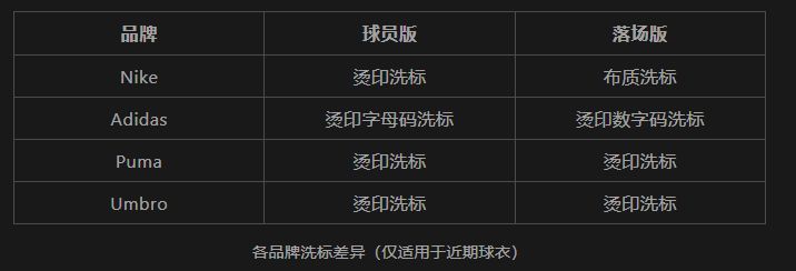 足球球衣收藏交流,足球球衣正版印号店铺