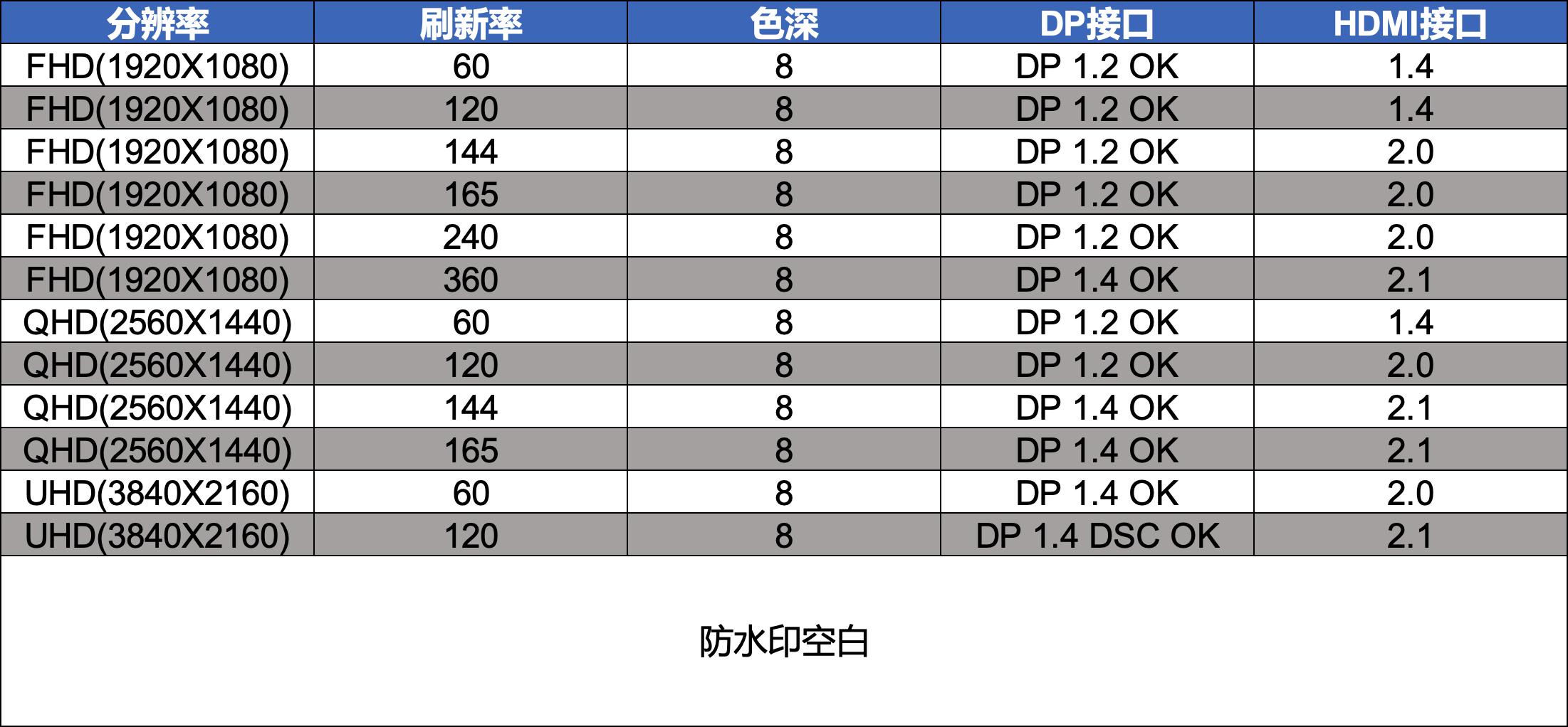 大尺寸显示器推荐2022排行榜,显示器十佳评测2022