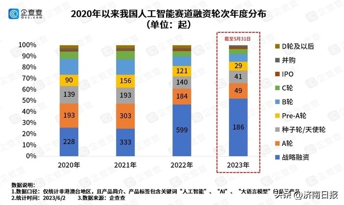 ai赛道三年狂飙吸金超4500亿,商海生意经完整版