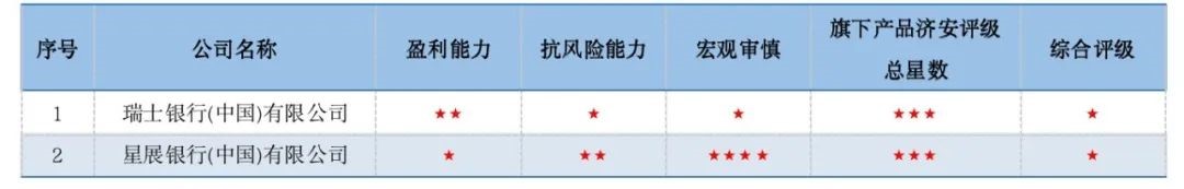 花旗银行理财产品排行,权益类理财有哪些