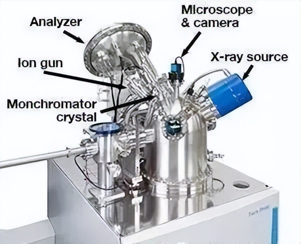 材料表征手段及原理,十二款常用材料表征仪器