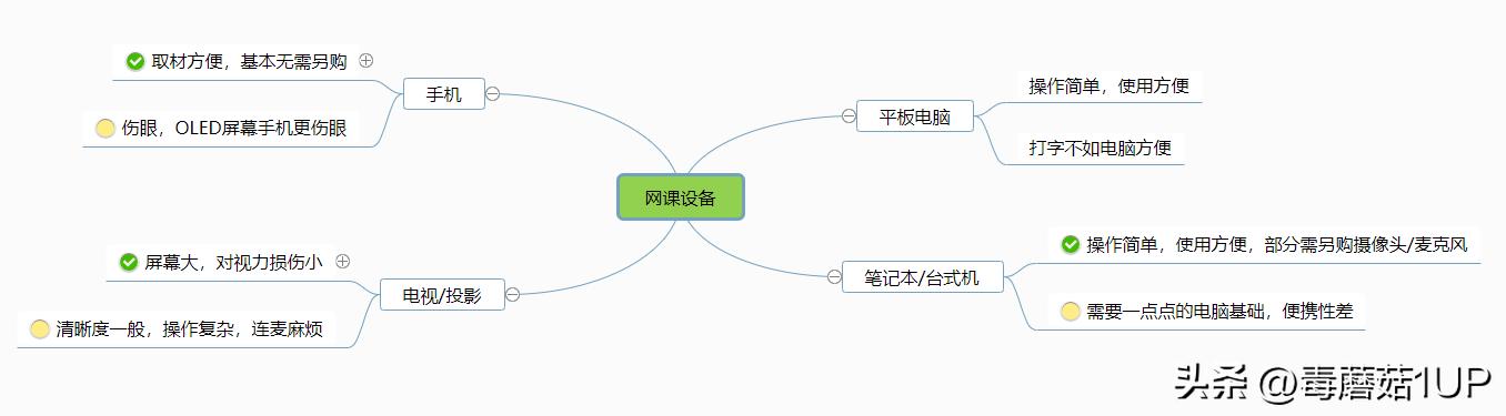 学生网课用平板选哪一款好,网课买哪个牌子的平板电脑