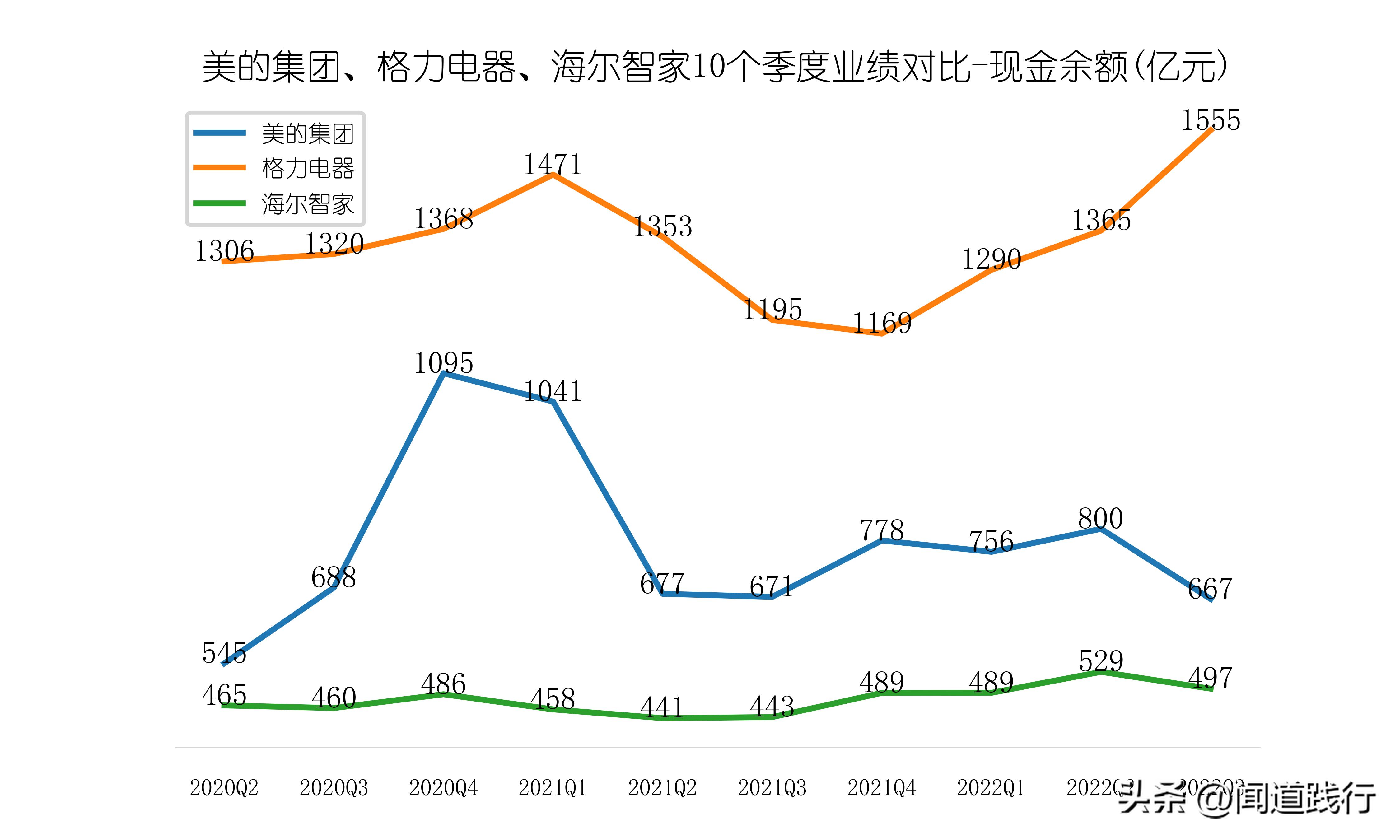 美的海尔格力股票哪个好,美的海尔格力各自优势