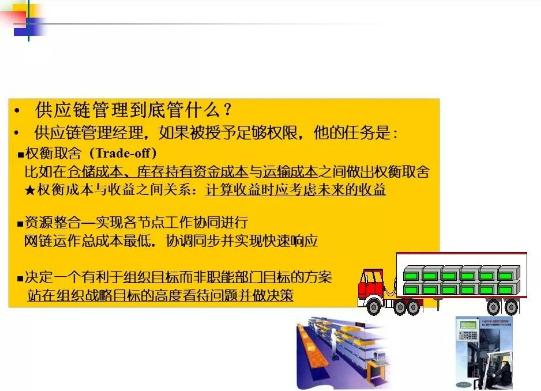 供应链管理概念,企业供应链构成与管理分析