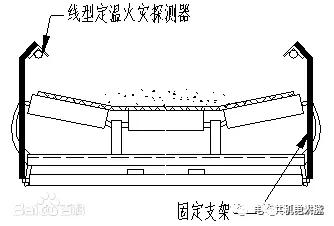 缆式线型感温火灾探测器操作,缆式线型感温火灾探测器接线图解