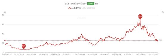 相对估值法评估五粮液,五粮液股票估值