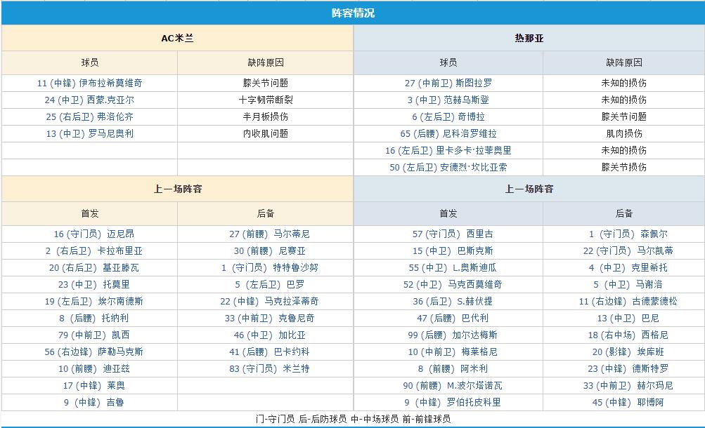 周五竞彩长串实单推荐,周五竞彩推荐两场荷乙赛事