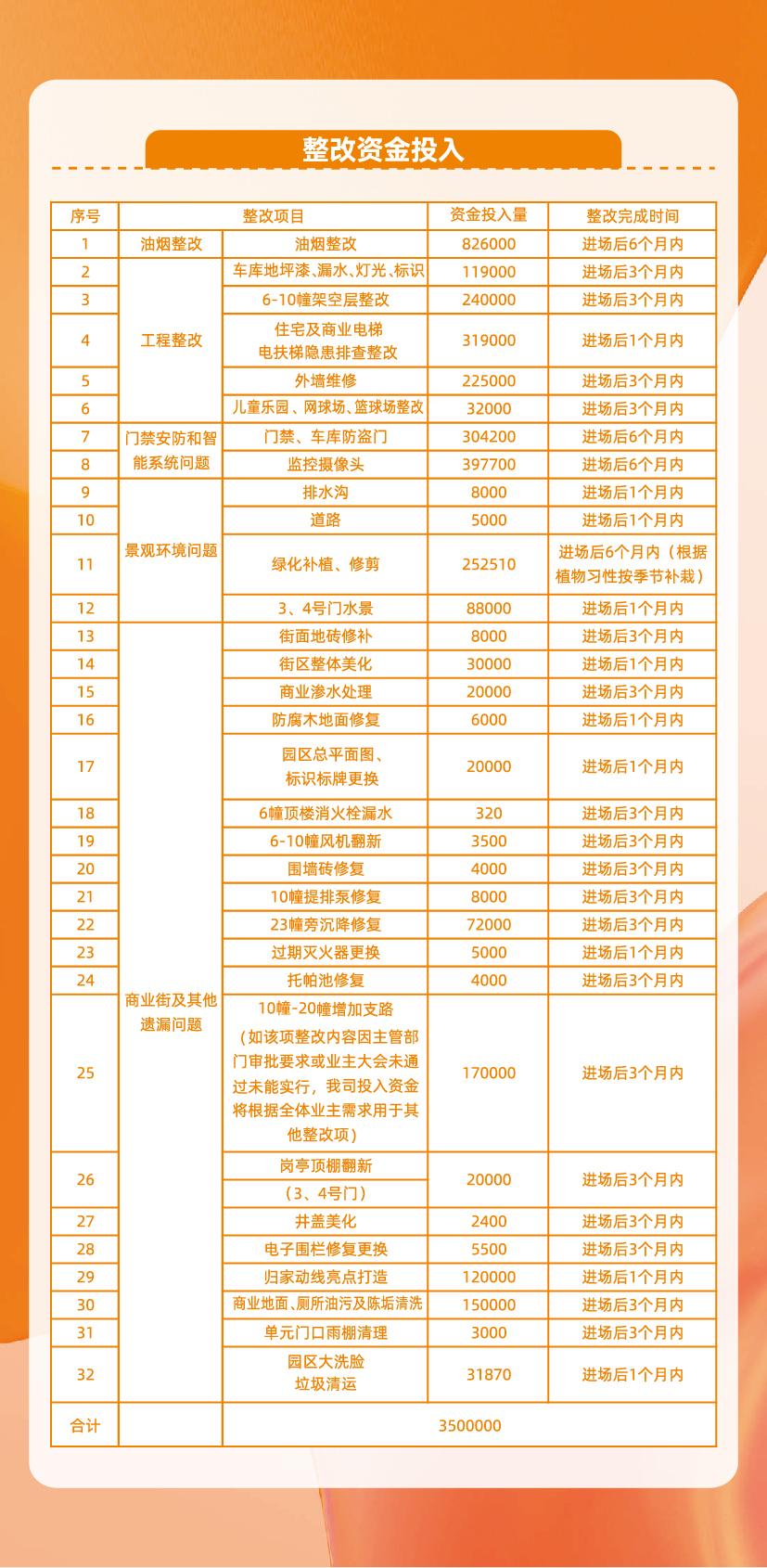 重庆北大资源博雅大平层怎么样,重庆北大资源博雅缺点