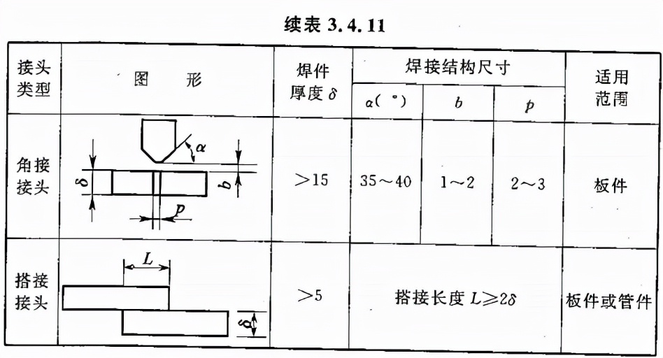 电气装置安装工程电缆验收规范,低压成套母线装置安装规范