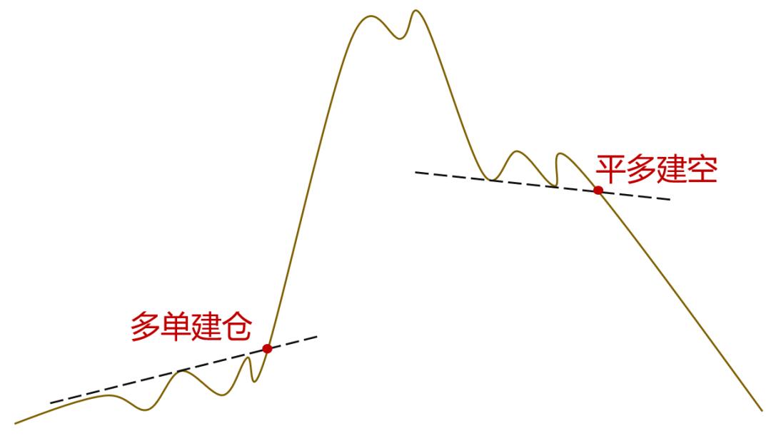 期货日内交易技巧与手法,期货日内交易如何判断多空方向