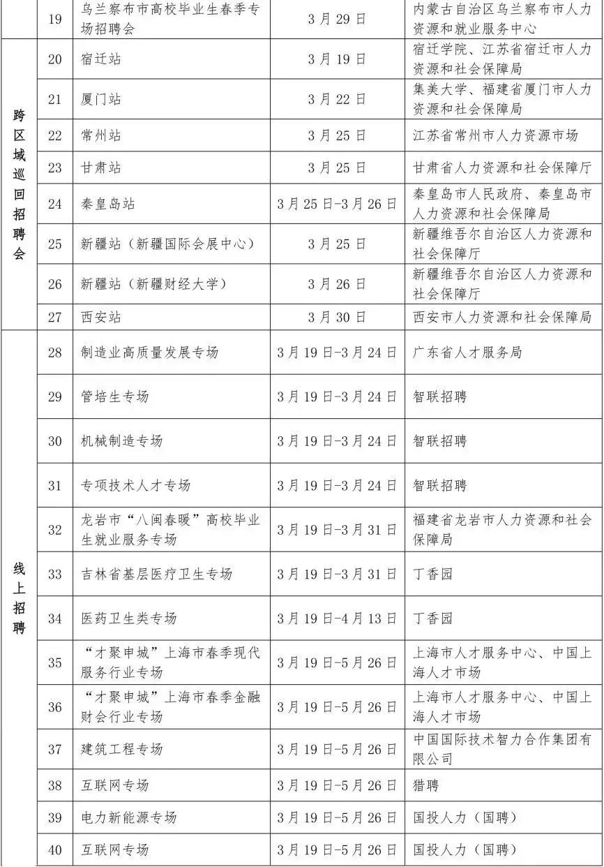 军队院校招聘教师文职,高校老师和直招军官