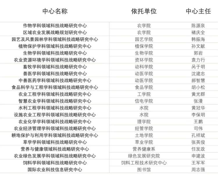院士加盟这所双一流高校再获强援,全球顶尖学者加盟国内高校