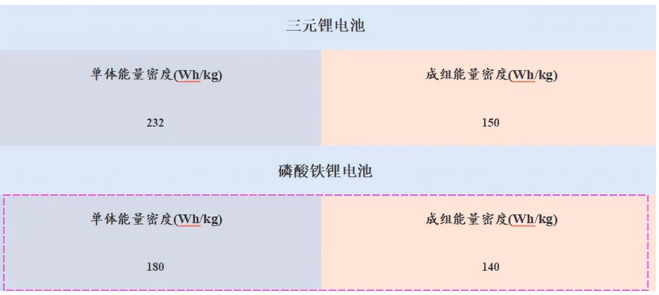 两轮电动车电池哪种最好,两轮电动车怎么装两组铅酸电池