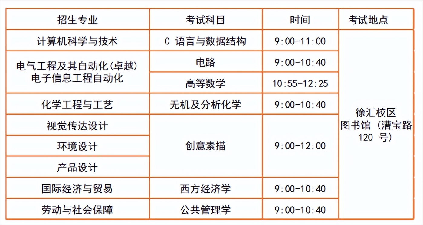 上海应用技术大学专升本在哪读,上海应用技术大学统招专升本