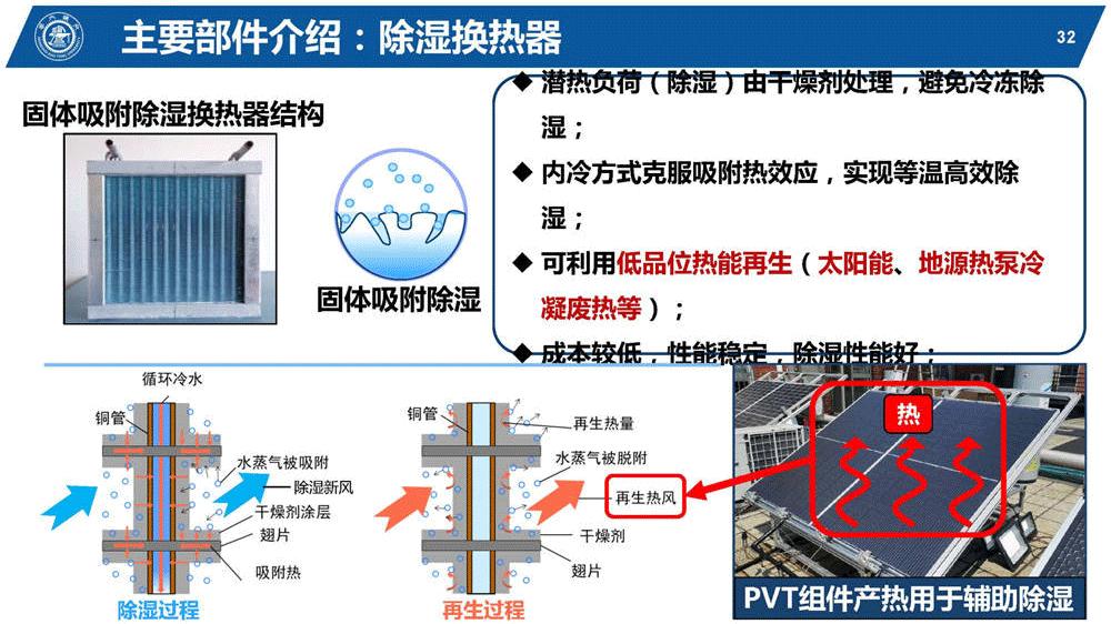 光伏能源PPT该怎么做,太阳能热利用ppt