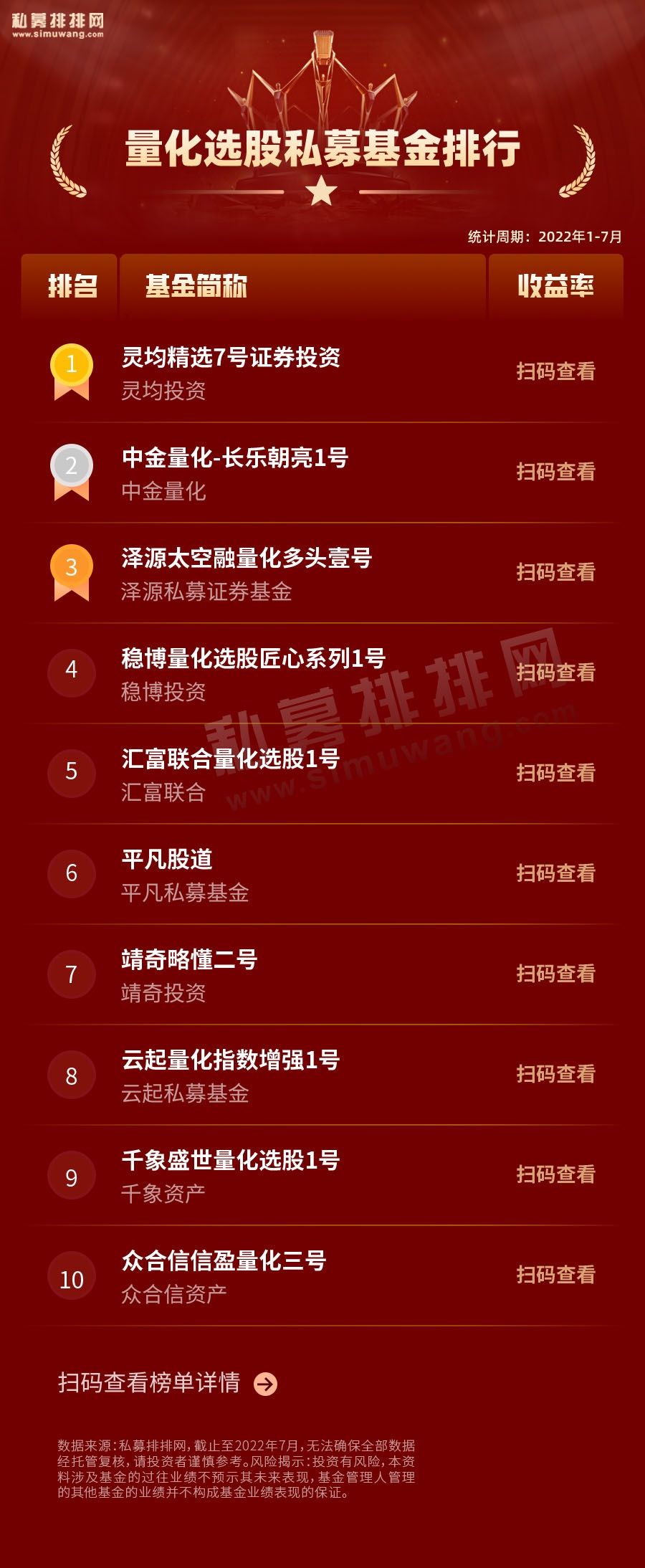 私募500指增、1000指增，空气指增榜单首发！宽德称雄灵均夺冠