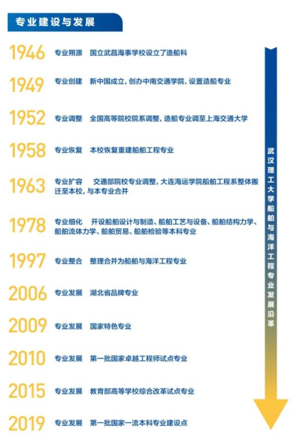 93人保研，入职世界500强！武汉名校“硬核”学院：3个专业“国家一流”