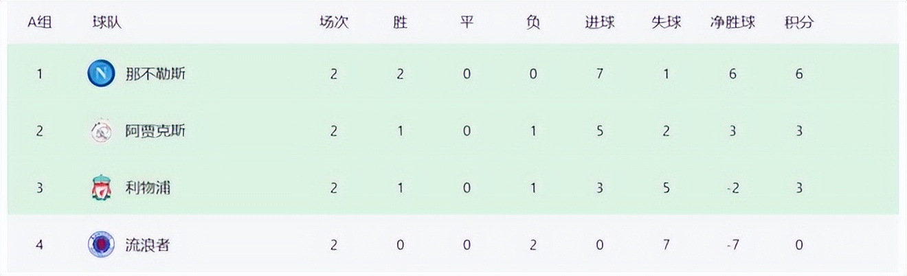 欧冠各球队现状,欧冠足球最新战况排名