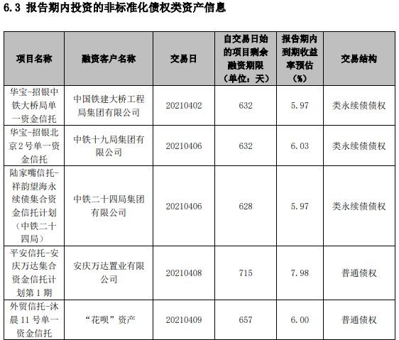 招银理财产品有哪些,招银理财短期产品推荐