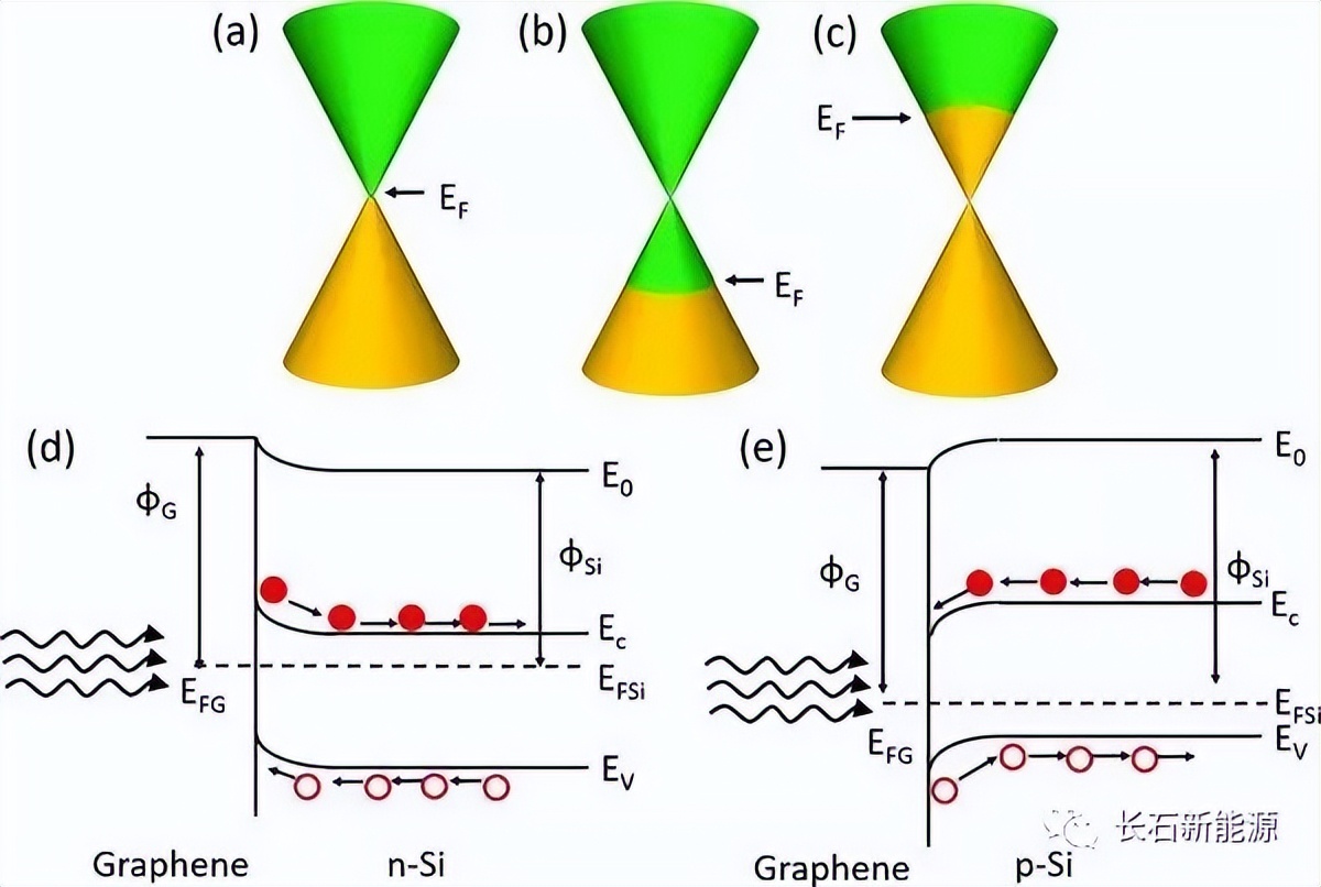 石墨烯太阳能发电板原理,石墨烯是什么科普