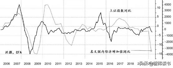 股市可以用数学预测吗,下周一股市预测
